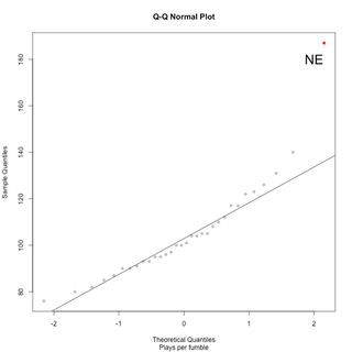 Illustration for article titled Why Those Statistics About The Patriots' Fumbles Are Mostly Junk